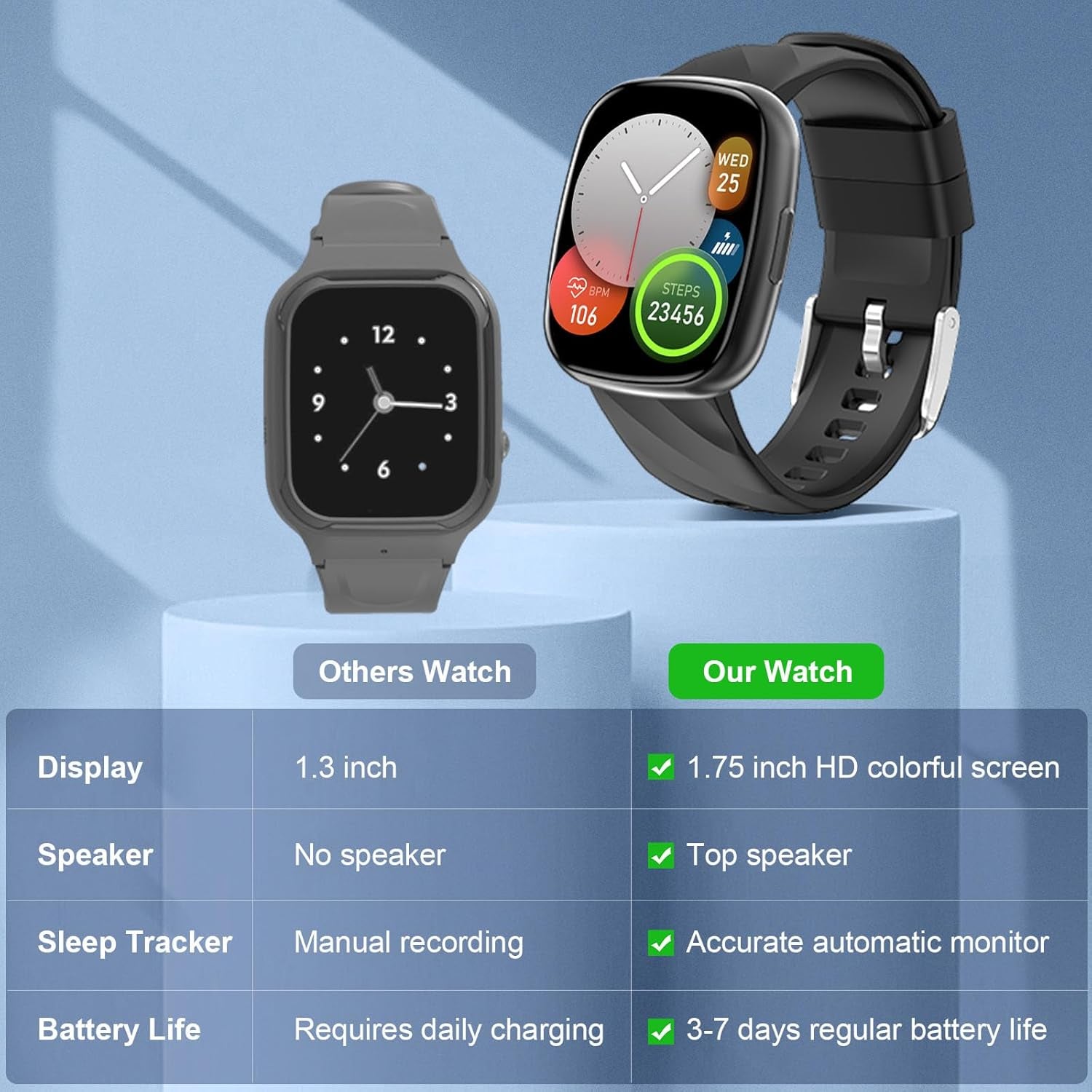 Kid Guard Pro 5 Children's Smart Watch